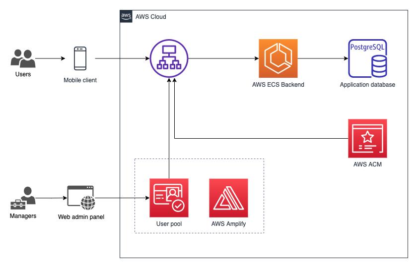 Creating Whole Modules In A Few Lines | Blog | Klika Tech